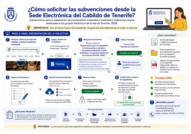 Convocatoria 2026 de subvenciones destinadas a los grupos folclóricos — Talleres y Formación en La Orotava, Tenerife