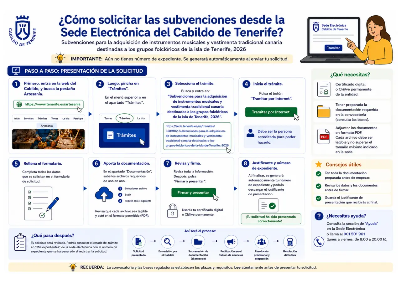 Convocatoria 2026 de subvenciones destinadas a los grupos folclóricos — Talleres y Formación en La Orotava, Tenerife