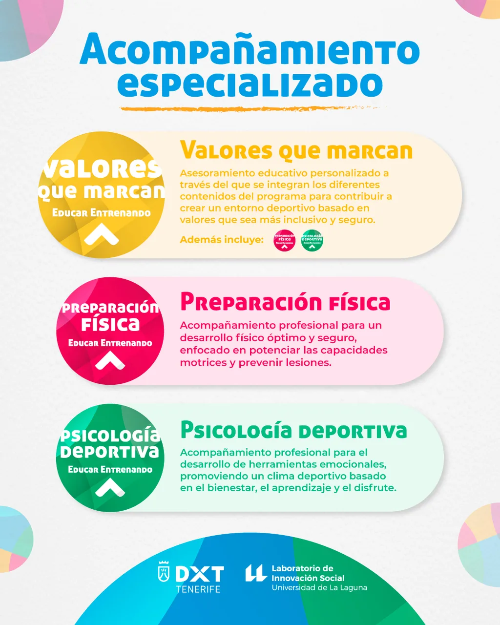 Encuentro Acompañamiento Especializado Educar Entrenando 2026 — Talleres y Formación en San Cristóbal de La Laguna, Tenerife